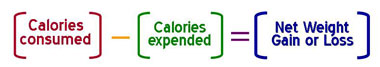 Weight Equation