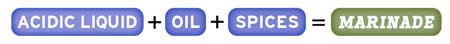 Marinade Equation