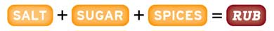 Rub Equation