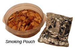 Smoking Pouch