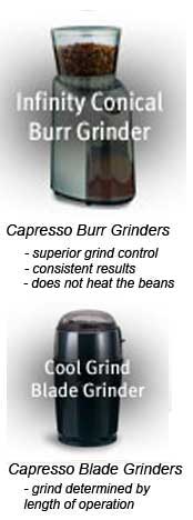 Grinders