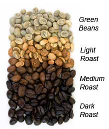 Range of Roasts