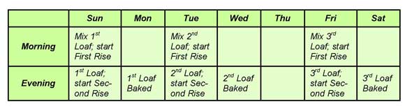 Schedule for Making Bread