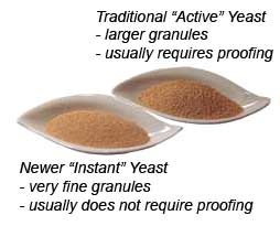 Two Yeasts