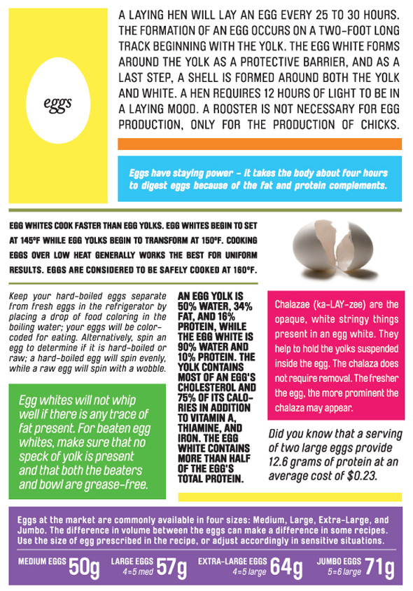 Egg Facts