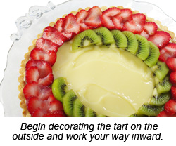 Placing Fruit on the Tart