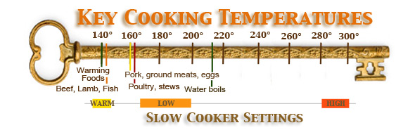 Key Cooking Temperatures