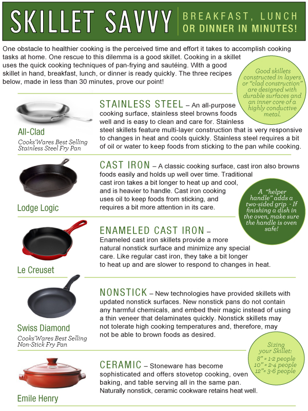 Skillet Savvy