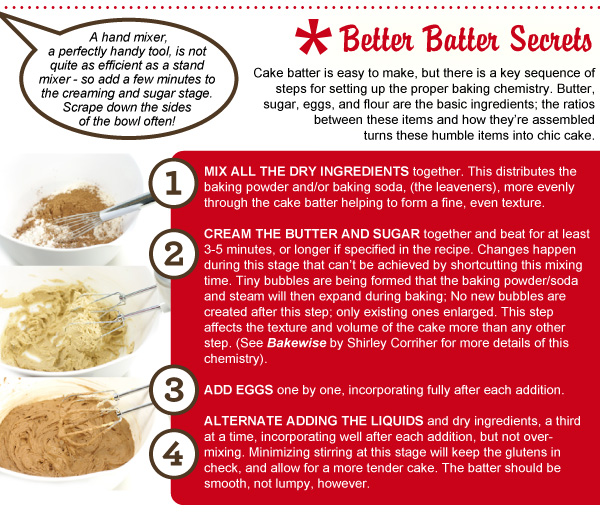 Better Batter Secrets