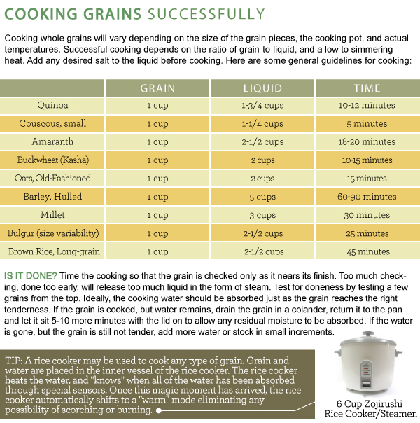 Cooking Grains Successfully - Part1