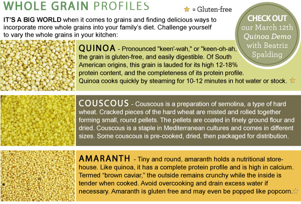 Whole Grain Profiles
