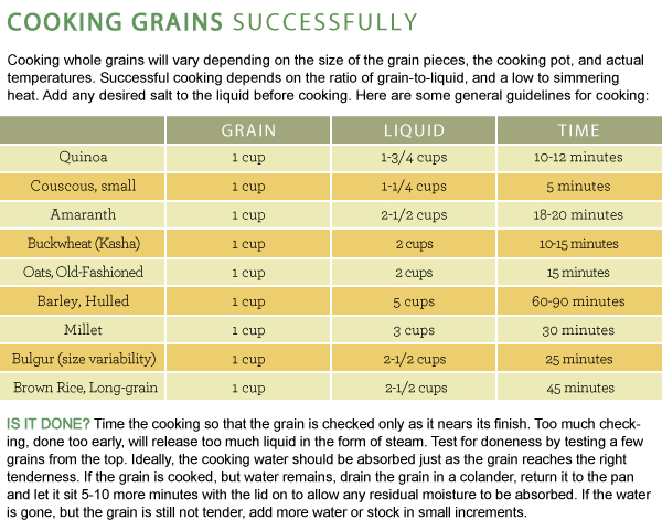 Cooking Grains Successfully - Part1