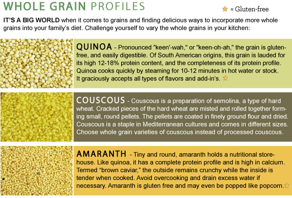 Whole Grain Profiles