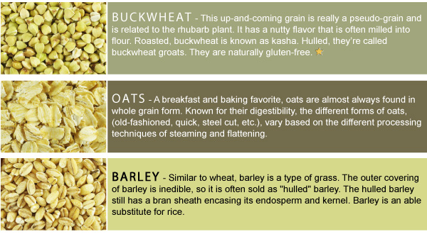 Whole Grain Profiles