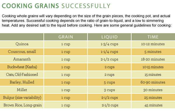 Cooking Grains Successfully - Part1