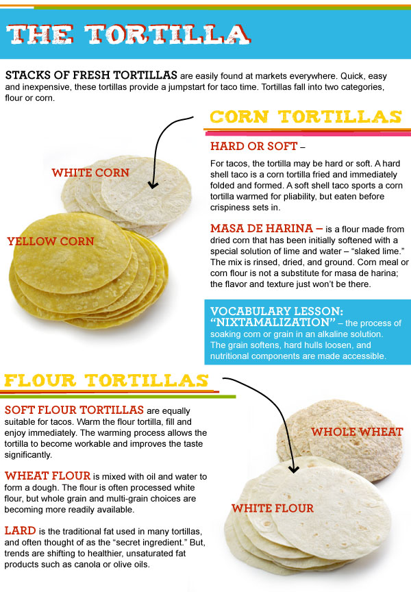 The Tortilla
