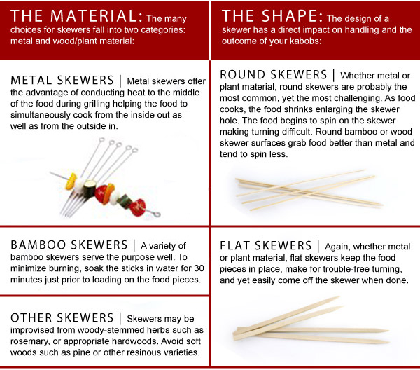 Skewers