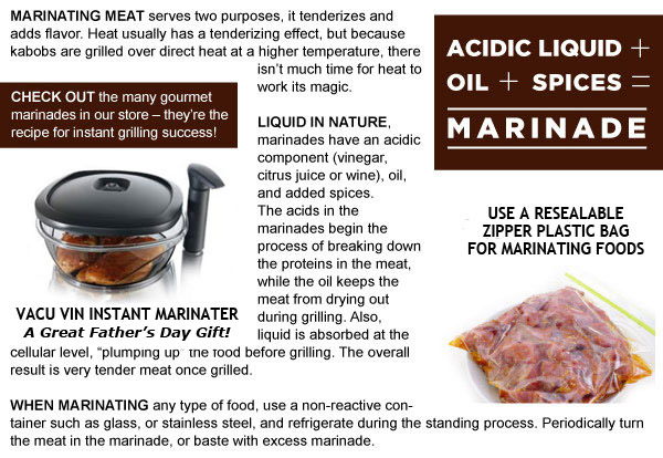 Marinating Kabobs