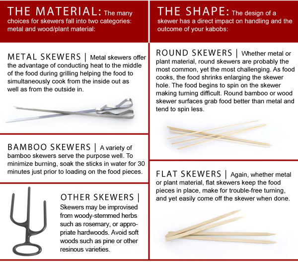 Skewering Science