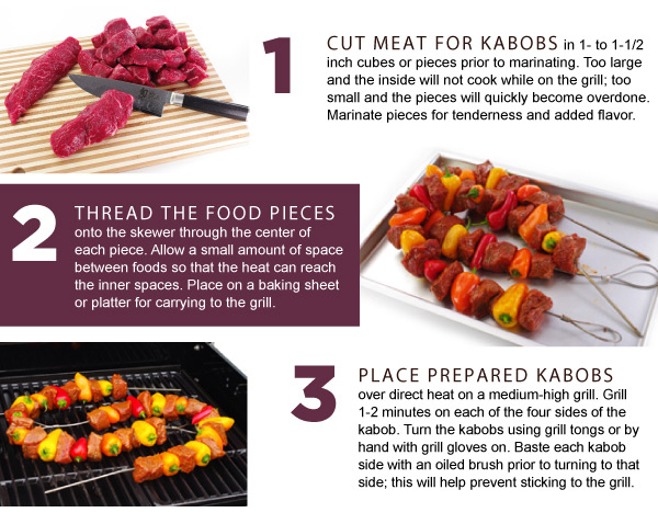 Preparing Kabobs for Grilling
