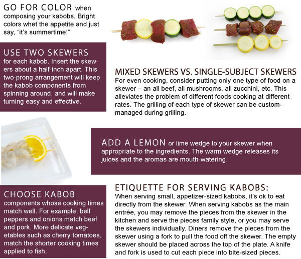 Helpful Tips - Skewering 101