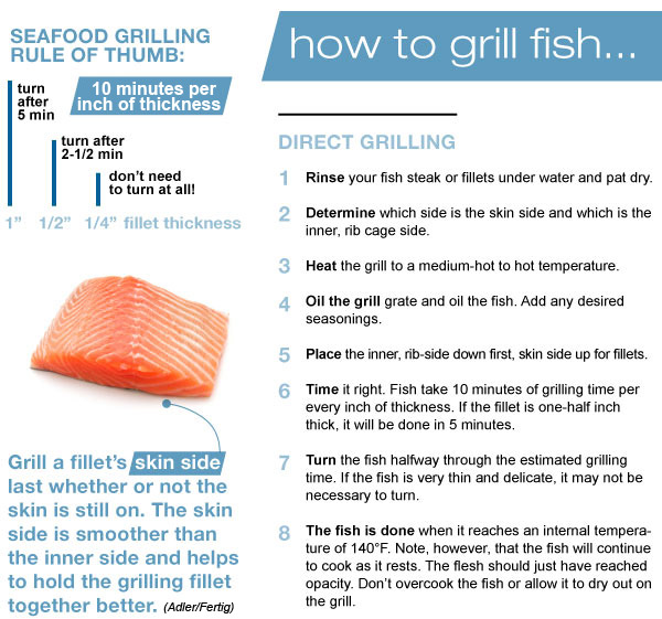 How To Grill Fish