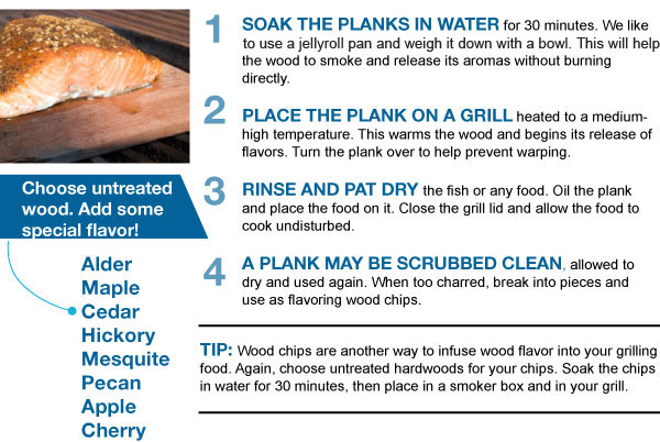 How to use Wood Planks