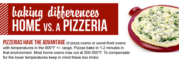 Baking Differences, Home vs. the Pizzeria