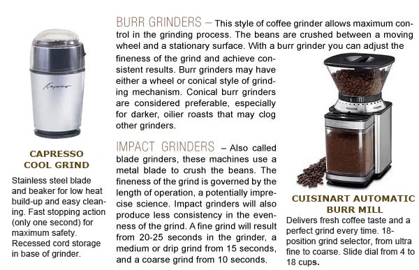 Burr Grinders