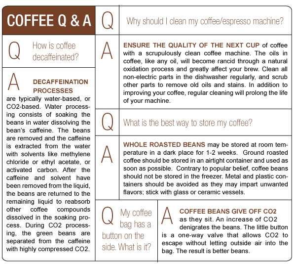 Coffee Q and A