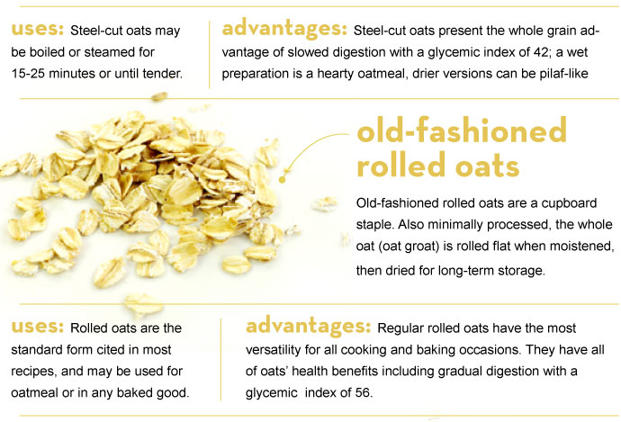 Buying Oats