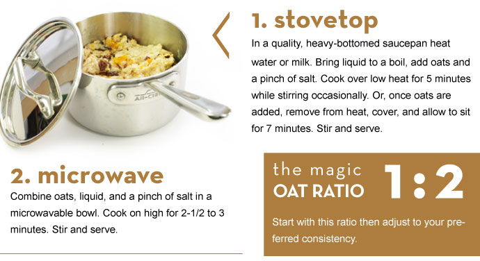 Stovetop