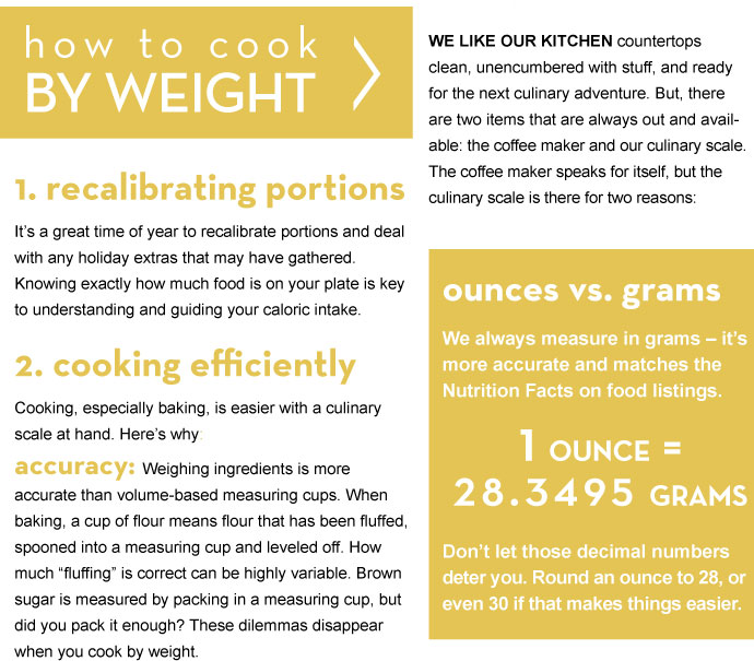 How To Cook By Weight