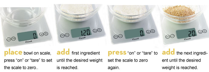 Scales