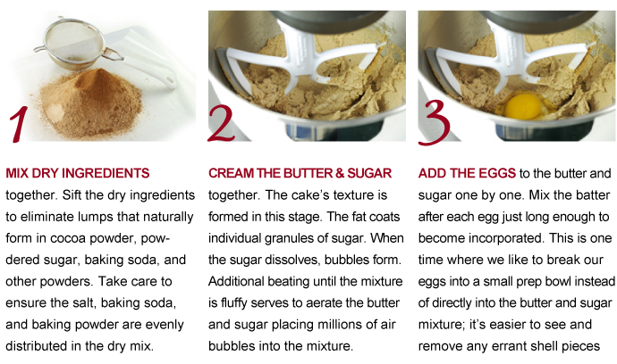 Steps 1-3
