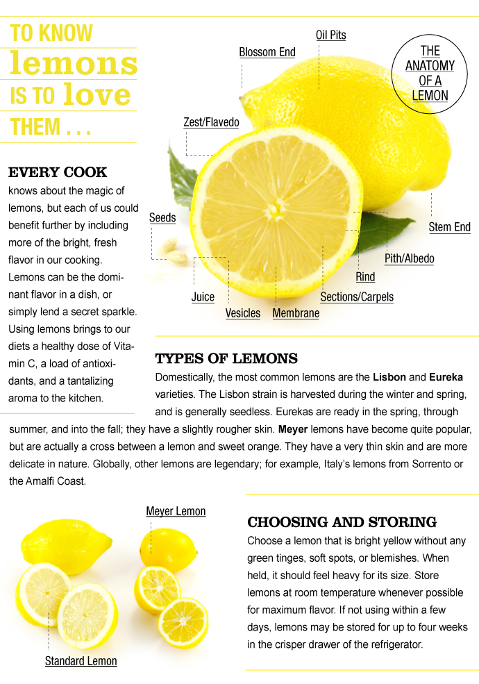 Know Your Lemons