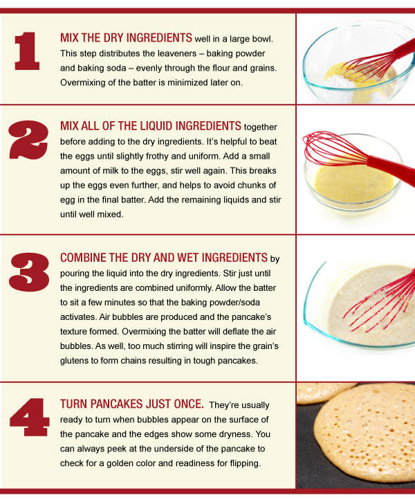 Perfect Pancakes