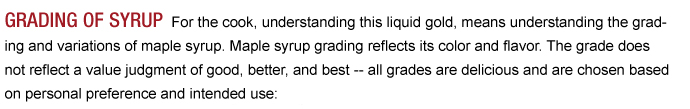 Grading of Syrup