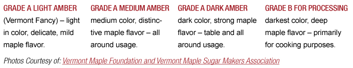 Syrup Grades
