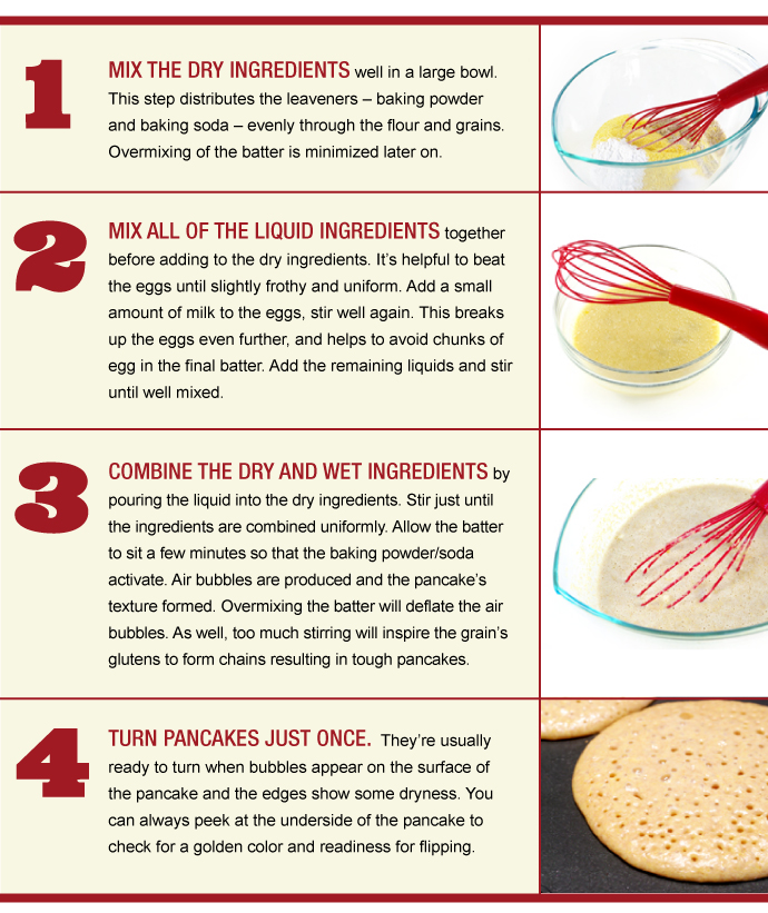 Steps 1-4