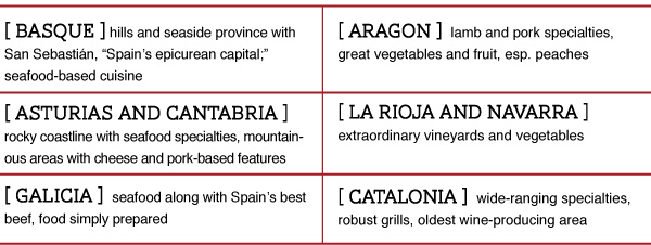 Regions of Spain