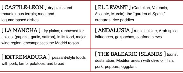 More Regions of Spain