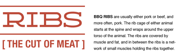 Ribs: The Cut of Meat