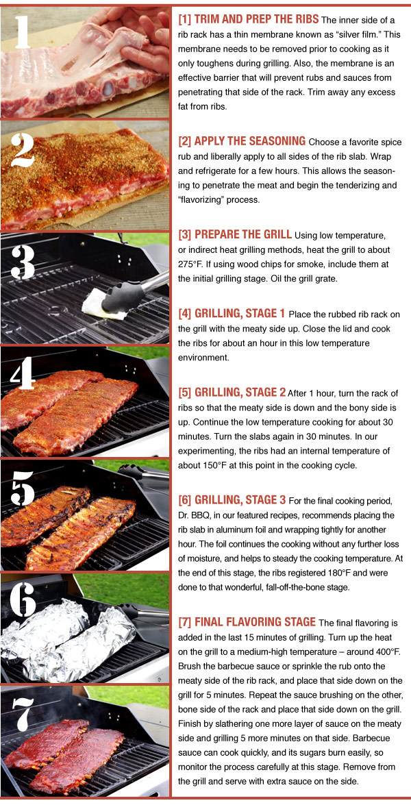 Grill Steps