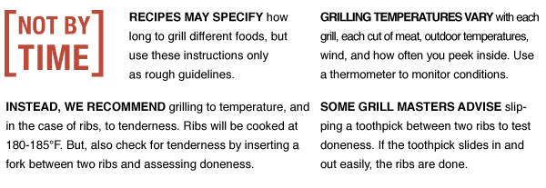 Grill by Temperature