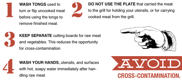 Avoid Cross-Contamination