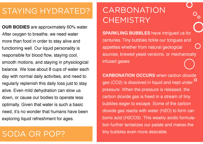Carbonation