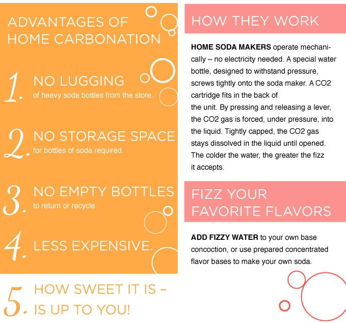 Fizz Technology at Home