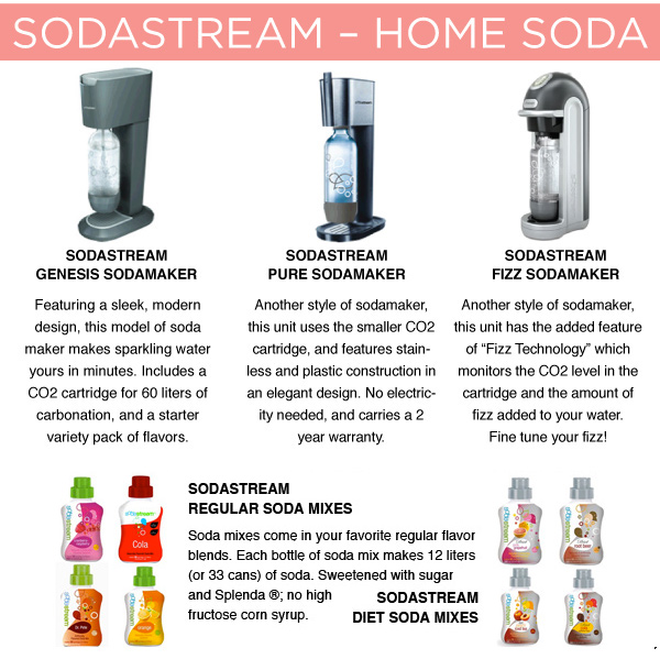 Sodastream
