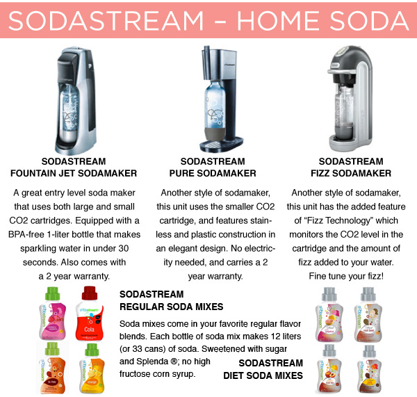 Sodastream